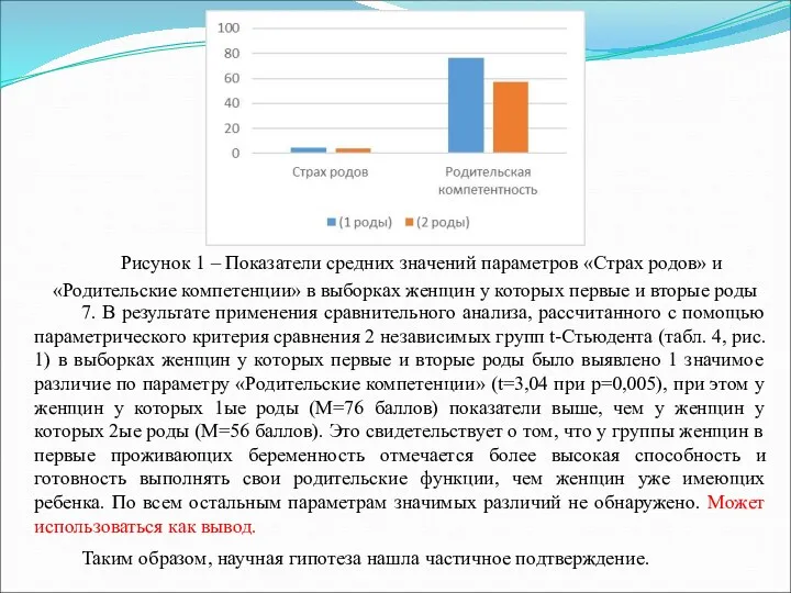 Рисунок 1 – Показатели средних значений параметров «Страх родов» и