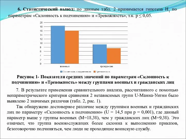 6. Статистический вывод: по данным табл. 2 принимается гипотеза Н1