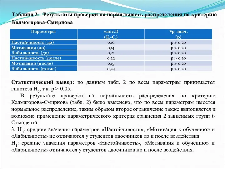 Таблица 2 – Результаты проверки на нормальность распределения по критерию