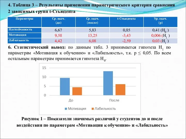 4. Таблица 3 – Результаты применения параметрического критерия сравнения 2