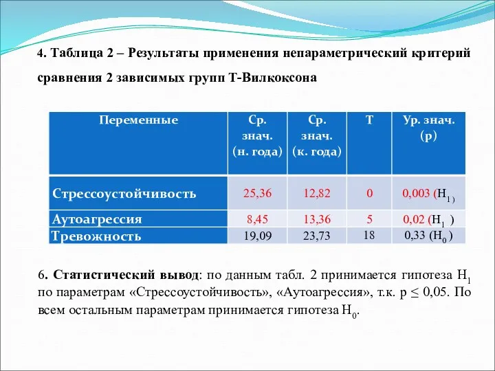 4. Таблица 2 – Результаты применения непараметрический критерий сравнения 2