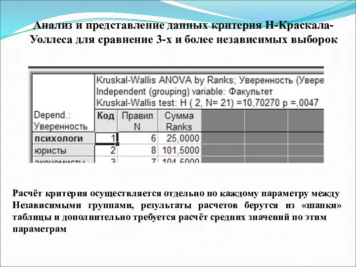 Анализ и представление данных критерия Н-Краскала-Уоллеса для сравнение 3-х и