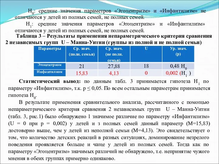 Н0: средние значения параметров «Эгоцентризм» и «Инфантилизм» не отличаются у