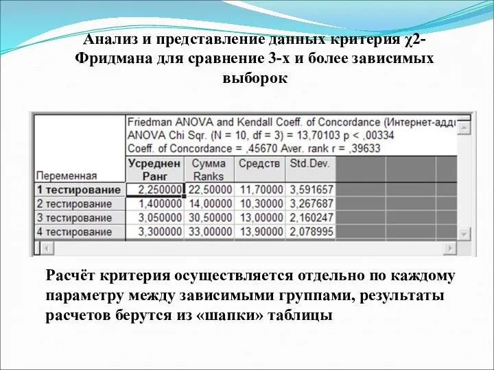 Анализ и представление данных критерия χ2-Фридмана для сравнение 3-х и