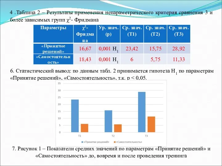 4 .Таблица 2 – Результаты применения непараметрического критерия сравнения 3