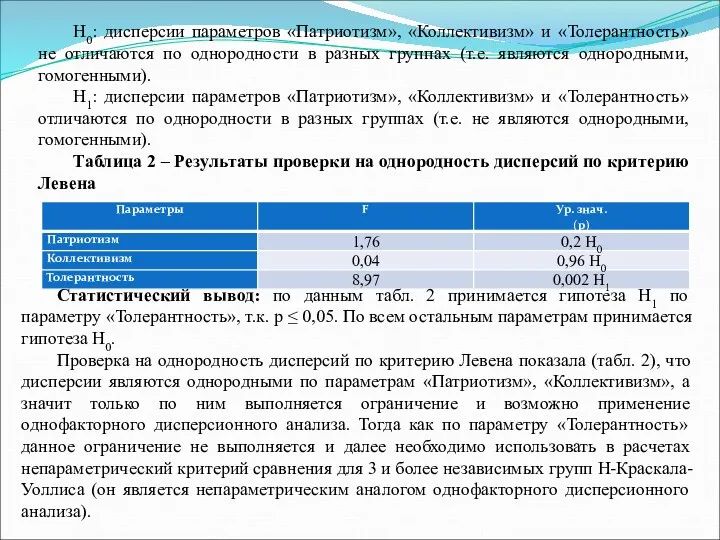 Н0: дисперсии параметров «Патриотизм», «Коллективизм» и «Толерантность» не отличаются по