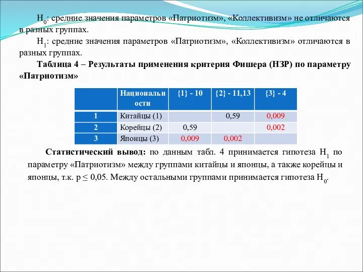 Н0: средние значения параметров «Патриотизм», «Коллективизм» не отличаются в разных