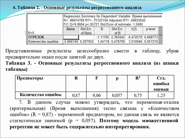 4. Таблица 2. - Основные результаты регрессионного анализа Представленные результаты