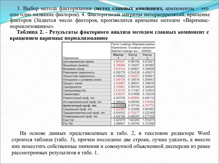 3. Выбор метода факторизации (метод главных компонент, компоненты – это