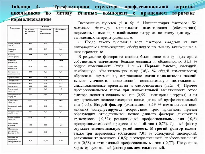 Выполнение пунктов (5 и 6): 5. Интерпретация факторов: По каждому