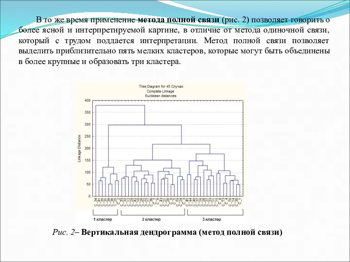 В то же время применение метода полной связи (рис. 2)