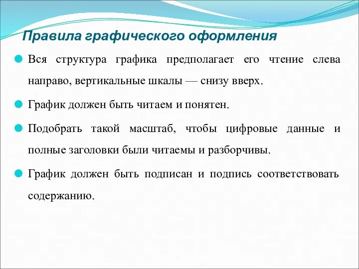 Правила графического оформления Вся структура графика предполагает его чтение слева