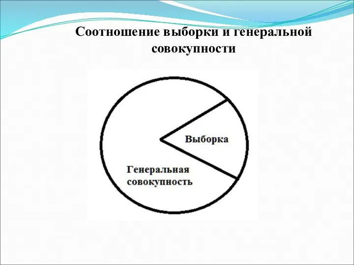 Соотношение выборки и генеральной совокупности