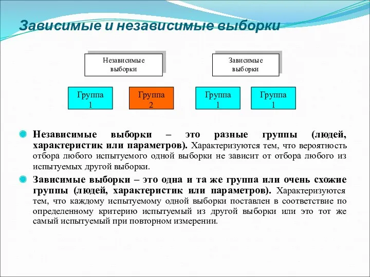 Зависимые и независимые выборки Независимые выборки – это разные группы