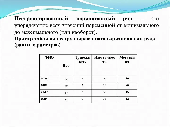 Пример таблицы несгруппированного вариационного ряда (ранги параметров) Несгруппированный вариационный ряд