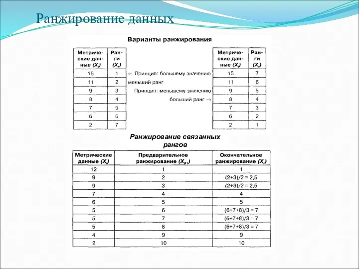 Ранжирование данных Ранжирование связанных рангов