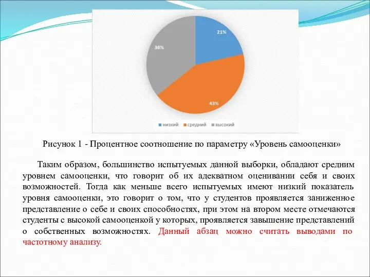 Рисунок 1 - Процентное соотношение по параметру «Уровень самооценки» Таким