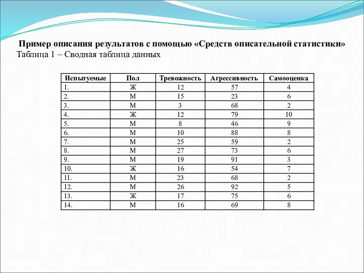 Пример описания результатов с помощью «Средств описательной статистики» Таблица 1 – Сводная таблица данных