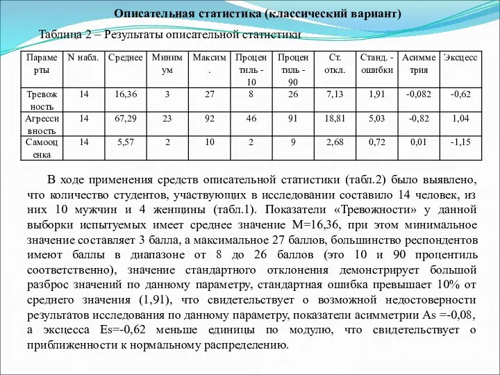 Описательная статистика (классический вариант) Таблица 2 – Результаты описательной статистики