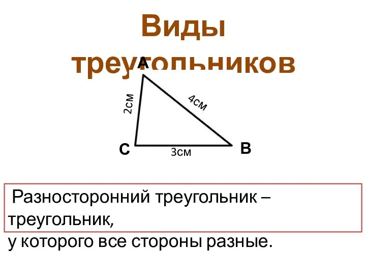 Виды треугольников Разносторонний треугольник –треугольник, у которого все стороны разные. А В С 4см 2см 3см