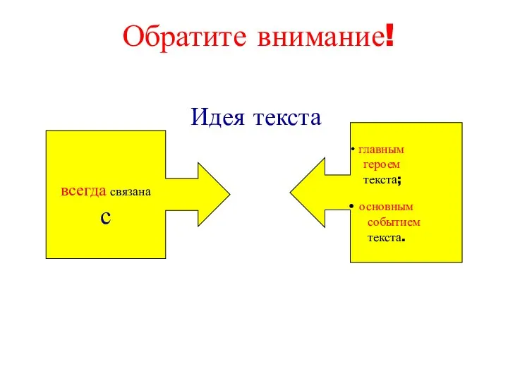 Обратите внимание! Идея текста всегда связана с главным героем текста; основным событием текста.