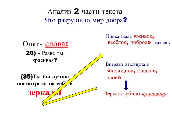 Анализ 2 части текста Что разрушило мир добра? Опять слова: