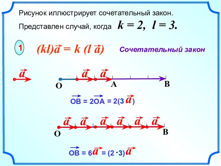 Рисунок иллюстрирует сочетательный закон. Представлен случай, когда k = 2,