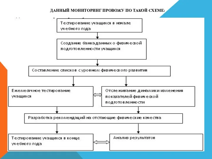 ДАННЫЙ МОНИТОРИНГ ПРОВОЖУ ПО ТАКОЙ СХЕМЕ: