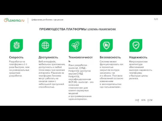 Технологичность Язык разработки - JavaScript, СУБД - PostgreSQL (доступна версия