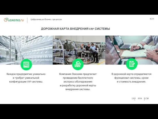 ДОРОЖНАЯ КАРТА ВНЕДРЕНИЯ ERP СИСТЕМЫ В дорожной карте определяются функционал