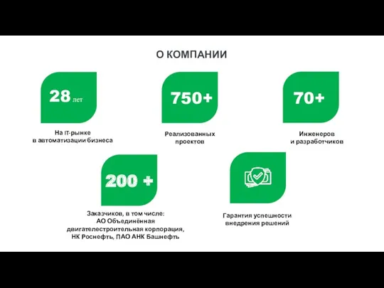 О КОМПАНИИ Заказчиков, в том числе: АО Объединённая двигателестроительная корпорация,