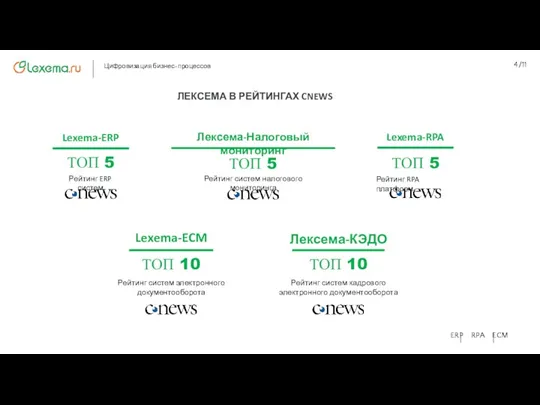 ЛЕКСЕМА В РЕЙТИНГАХ CNEWS Рейтинг ERP систем Рейтинг RPA платформ