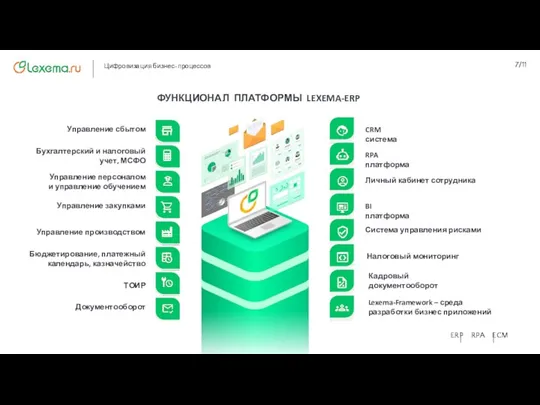 ФУНКЦИОНАЛ ПЛАТФОРМЫ LEXEMA-ERP CRM система RPA платформа BI платформа Система