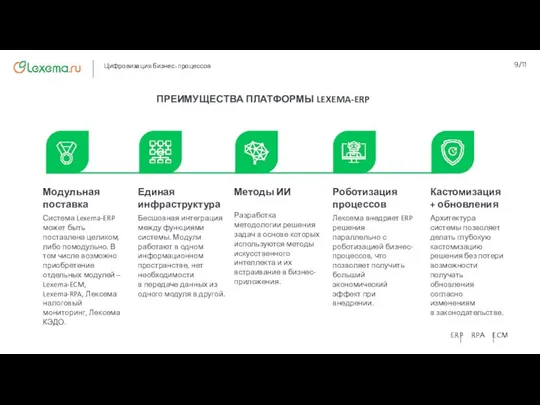 ПРЕИМУЩЕСТВА ПЛАТФОРМЫ LEXEMA-ERP Единая инфраструктура Бесшовная интеграция между функциями системы.