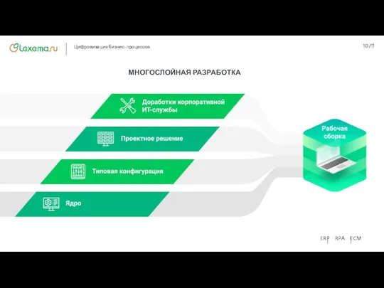 МНОГОСЛОЙНАЯ РАЗРАБОТКА