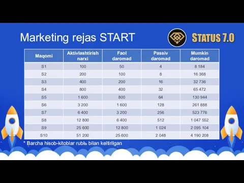 Marketing rejas START * Barcha hisob-kitoblar rublь bilan keltirilgan