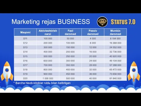 Marketing rejas BUSINESS * Barcha hisob-kitoblar rublь bilan keltirilgan