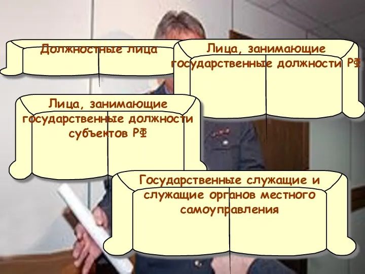 Субъект преступлений в гл. 30 УК Кириенко Н.Г. Должностные лица