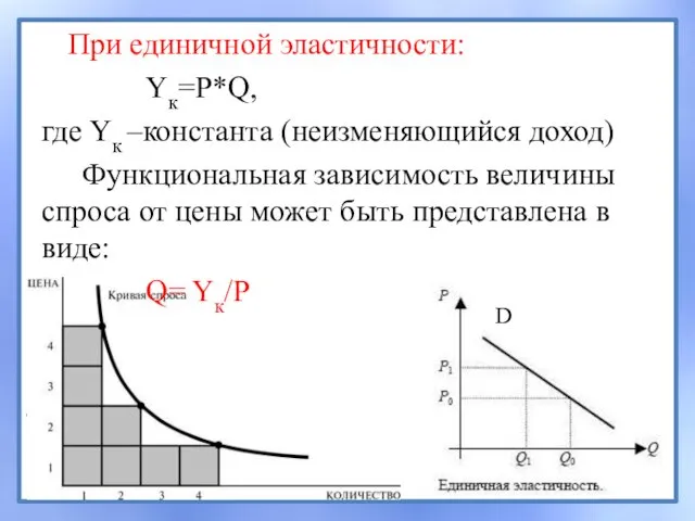 При единичной эластичности: Yк=P*Q, где Yк –константа (неизменяющийся доход) Функциональная