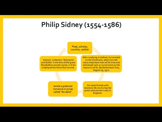 Philip Sidney (1554-1586)