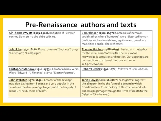 Pre-Renaissance authors and texts