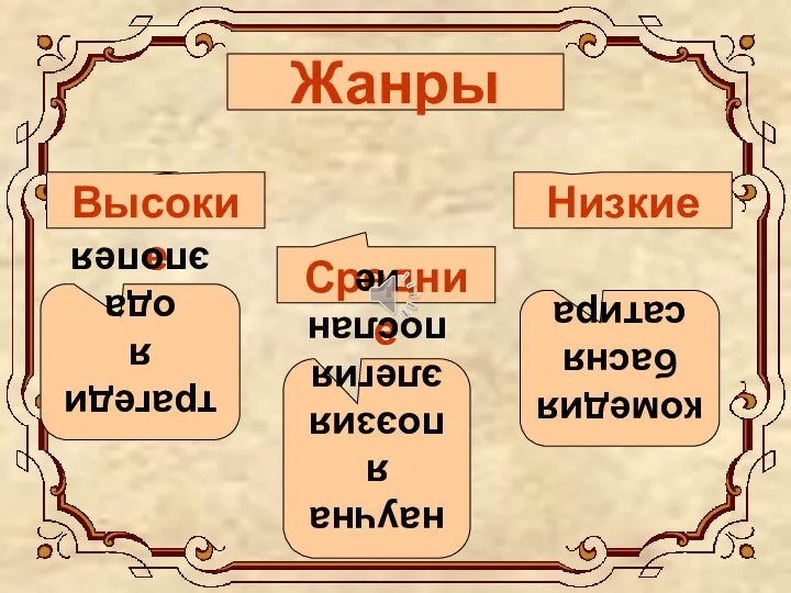 Жанры Высокие Средние Низкие трагедия ода эпопея научная поэзия элегия послание комедия басня сатира