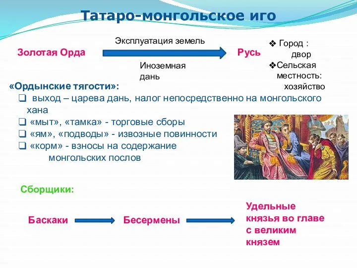 Золотая Орда Русь Эксплуатация земель Иноземная дань Город : двор