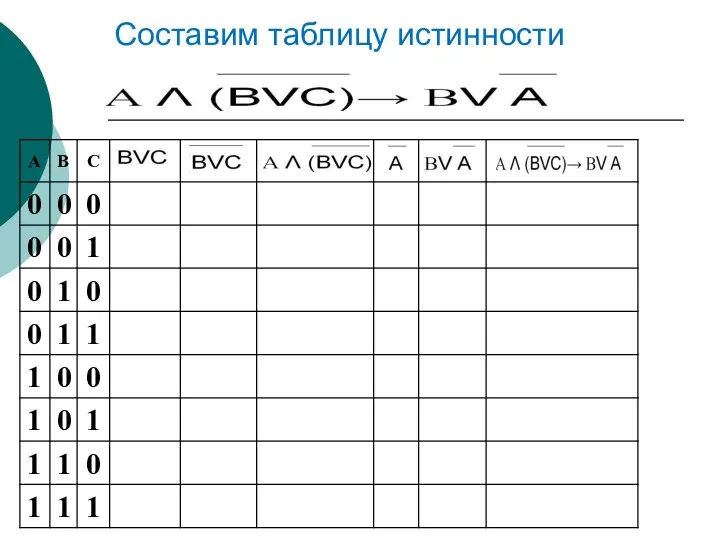 Составим таблицу истинности