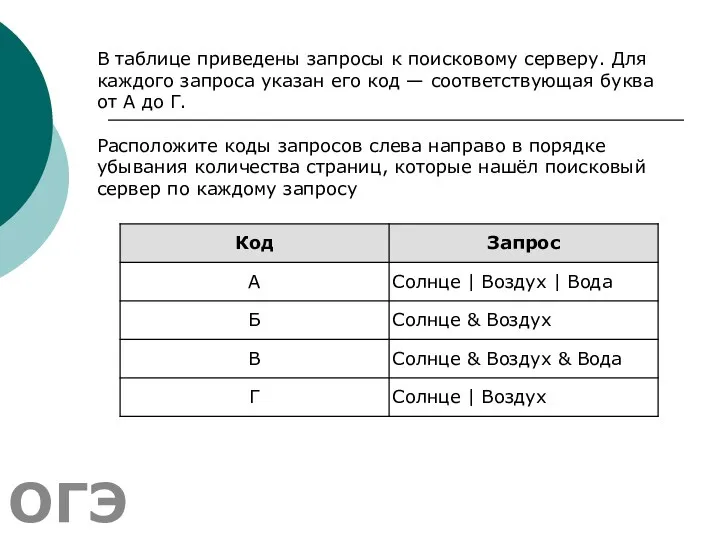 В таблице приведены запросы к поисковому серверу. Для каждого запроса