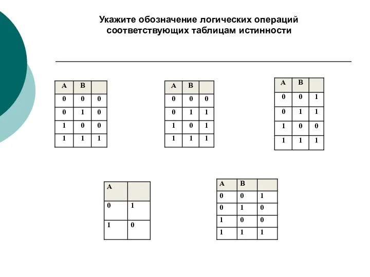 Укажите обозначение логических операций соответствующих таблицам истинности