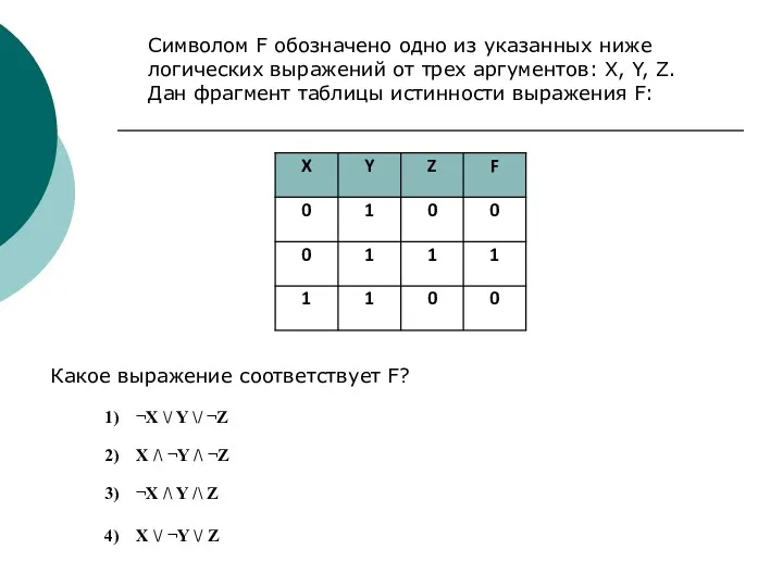 Символом F обозначено одно из указанных ниже логических выражений от