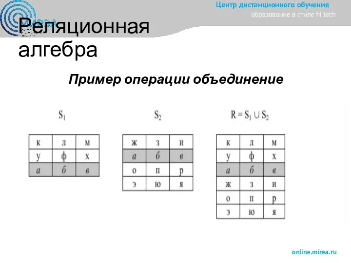 Реляционная алгебра Пример операции объединение