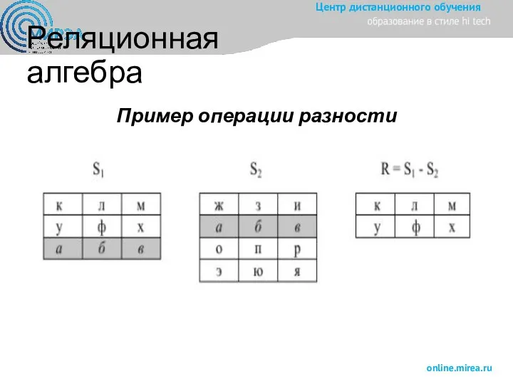 Реляционная алгебра Пример операции разности