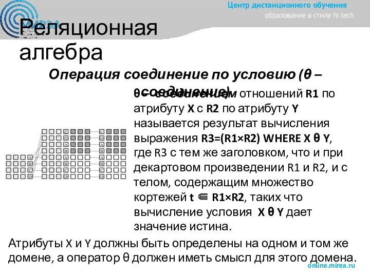 Реляционная алгебра Операция соединение по условию (θ – соединение) θ